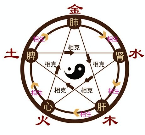 店面裝修風水問題